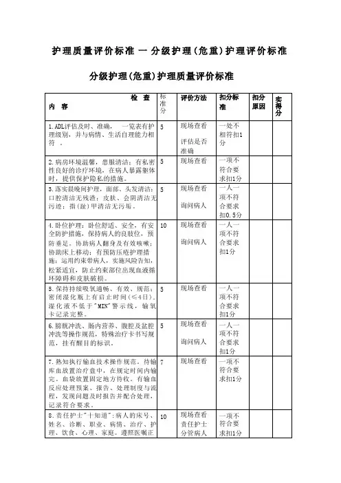 护理质量评价标准--分级护理(危重)护理评价标准