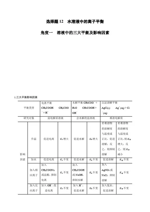 高考常考选择题训练——水溶液中的离子平衡
