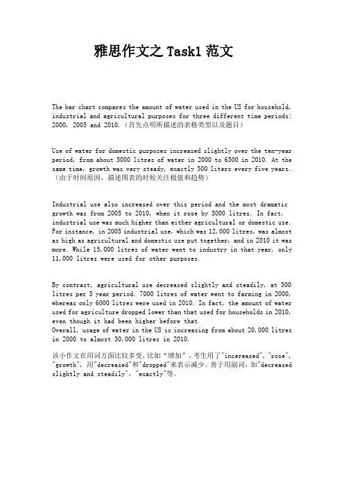 雅思作文之Task1范文
