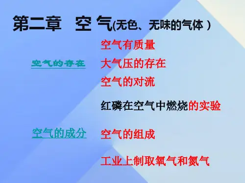 七年级科学下册第2章空气复习课件(新版)华东师大版