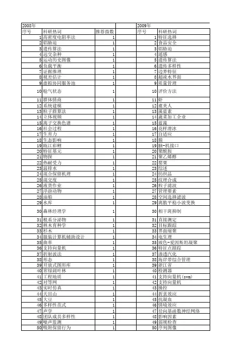 【浙江省自然科学基金】_特征选择_期刊发文热词逐年推荐_20140811