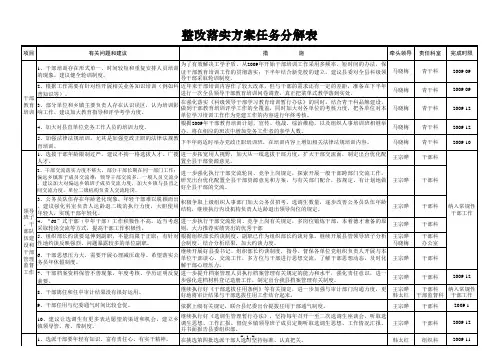 落实整改任务分解表