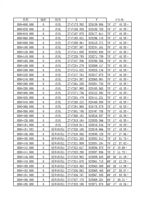 环江三桥交点法坐标计算高程计算导线评差桥涵放线隧道超欠挖超高加宽万能excel计算表格