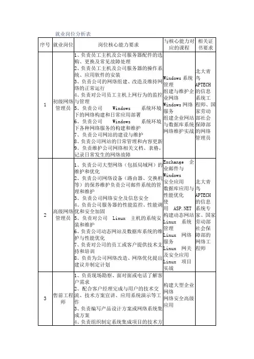 就业岗位分析表