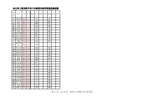 八年级期末考试成绩登分表(语文)