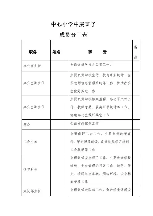 中心小学中层班子成员分工表
