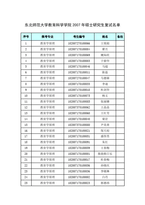 东北师范大学教育科学学院2007年硕士研究生复试名单