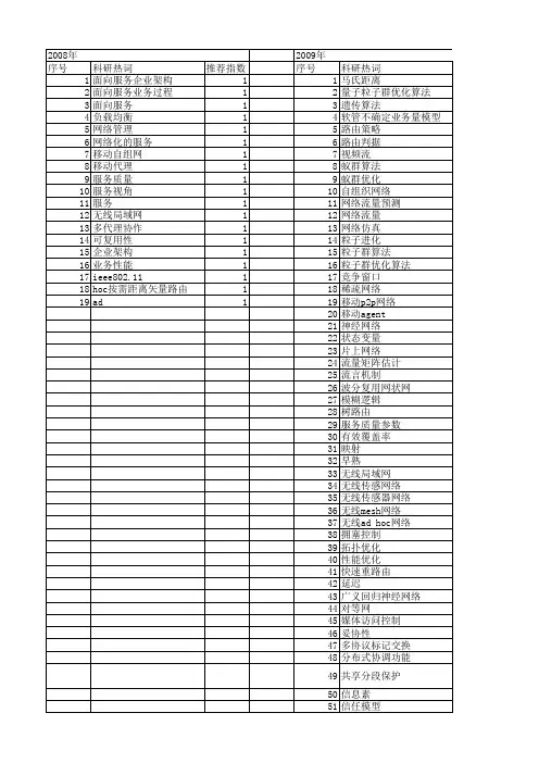 【计算机应用研究】_通信性能优化_期刊发文热词逐年推荐_20140725