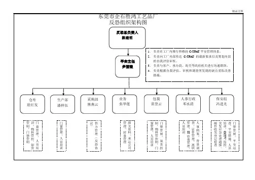 反恐组织架构图