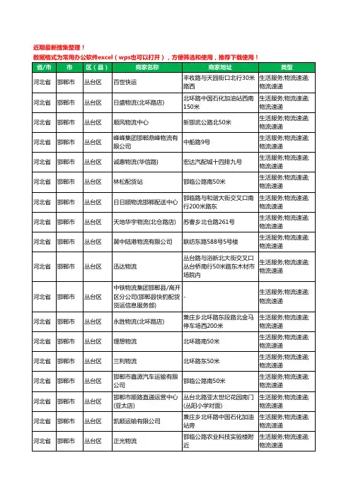 2020新版河北省邯郸市丛台区物流工商企业公司商家名录名单黄页联系方式大全89家
