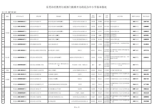 东莞市民办学校名单