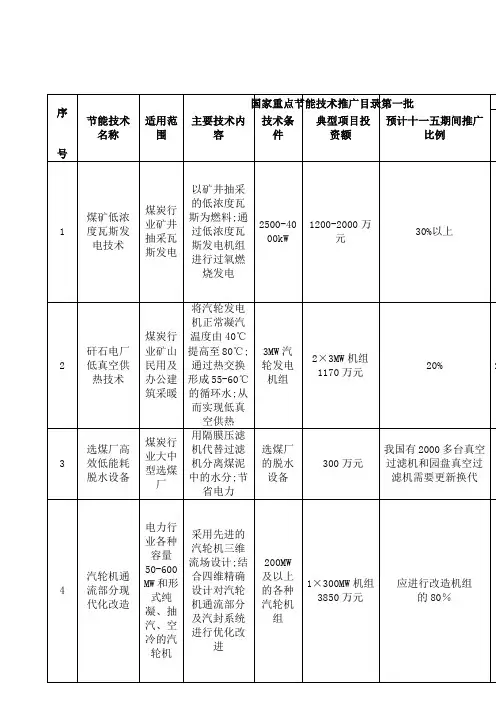 国家重点节能技术推广目录