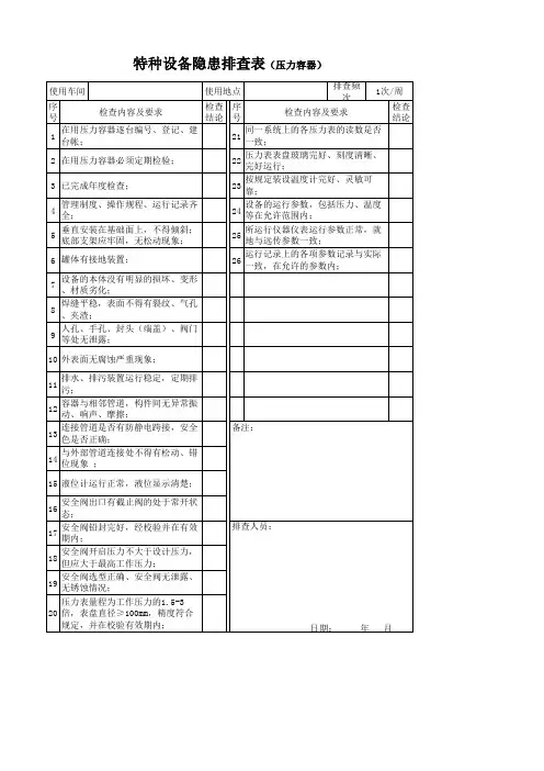 特种设备隐患排查表(压力容器、周检)