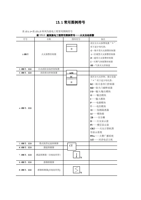 弱电常用图形符号
