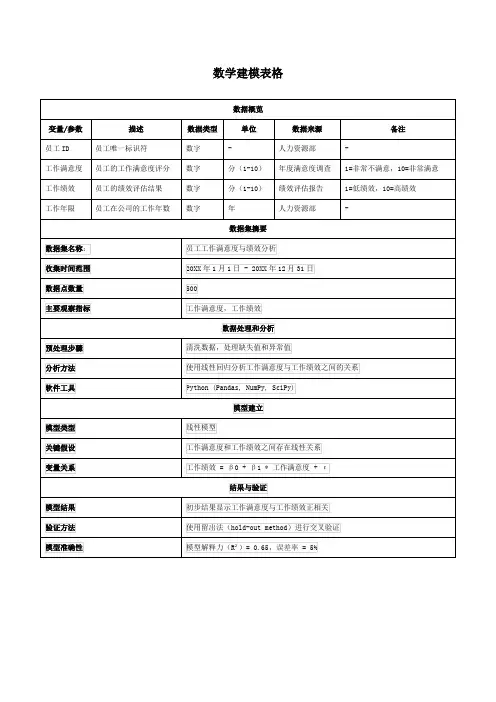 数学建模表格