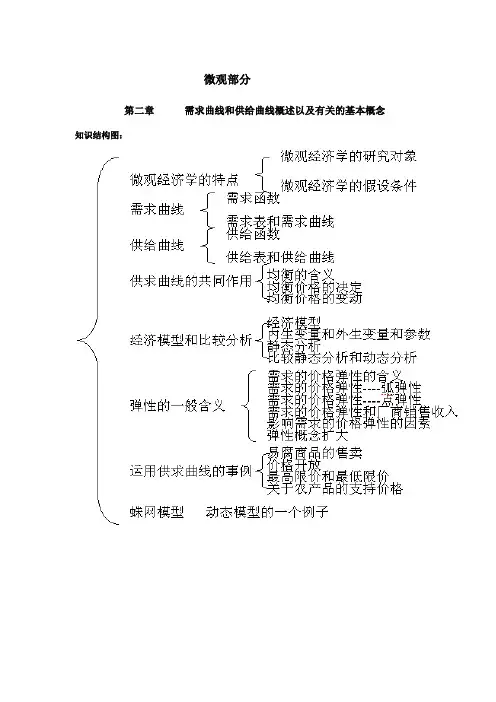 高鸿业--西方经济学--第四版--知识结构图