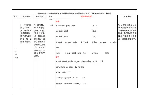 一年级北京版小学英语知识框架