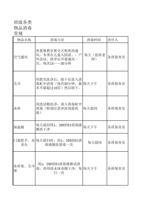 班级常用物品消毒常规