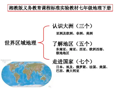 第六章第一节 亚洲及欧洲