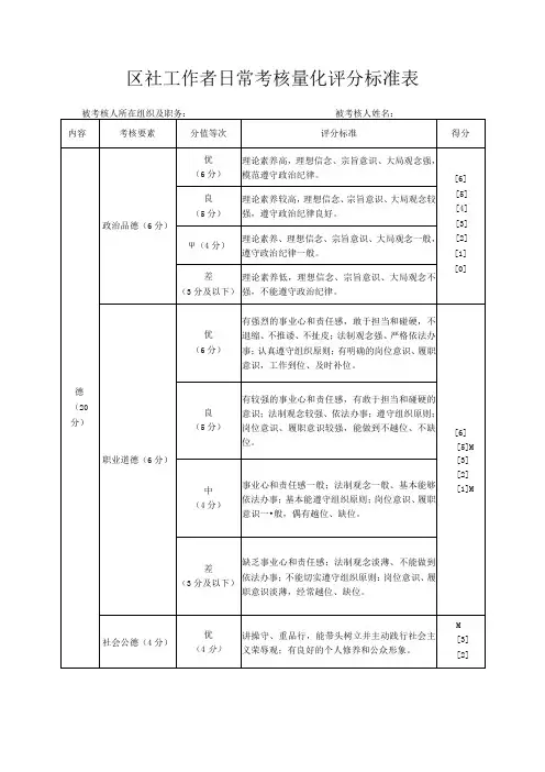 区社工作者日常考核量化评分标准表