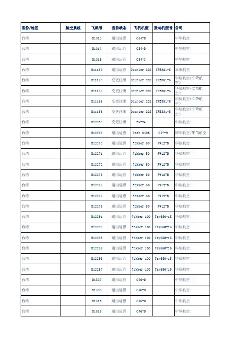 航空公司机队情况