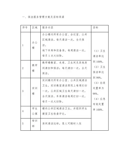 学校物业保洁服务管理方案及目标承诺