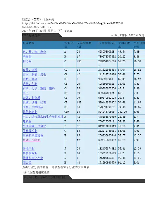 证监会(CSRC)行业分类