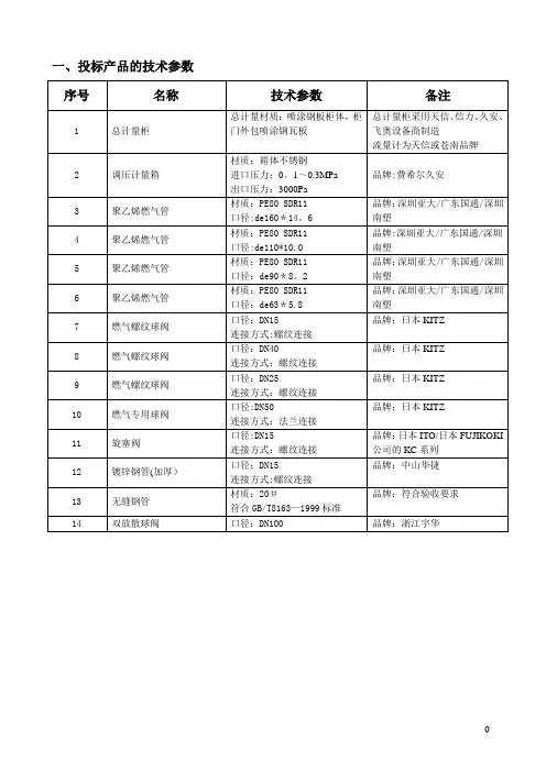 小区燃气管道安装施工方案