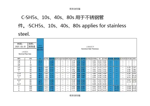 工业管道sch壁厚等级对照表之欧阳语创编