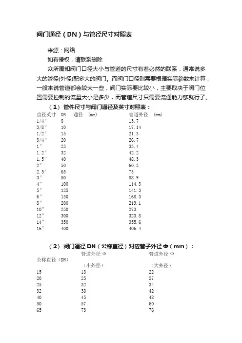 阀门通径（DN）与管径尺寸对照表