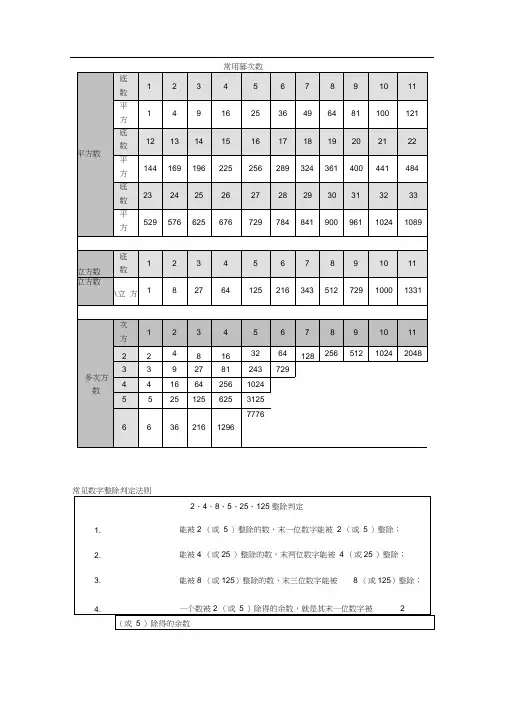 (完整版)常用幂次数表格