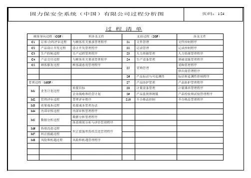 Iso9001 最新过程分析图