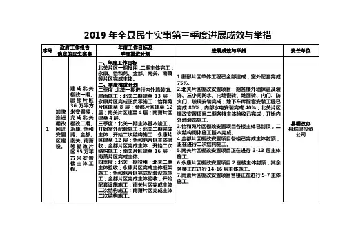 2019年全民生实事第三季度进展成效与举措