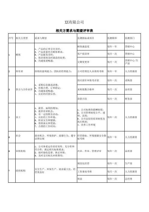 相关方需求与期望评审表