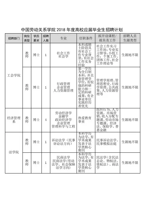 中国劳动关系学院2018年度高校应届毕业生招聘计划