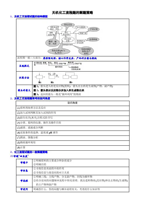 01无机化工流程题的解题策略(附答案解析)-2023年高考化学大题逐空突破