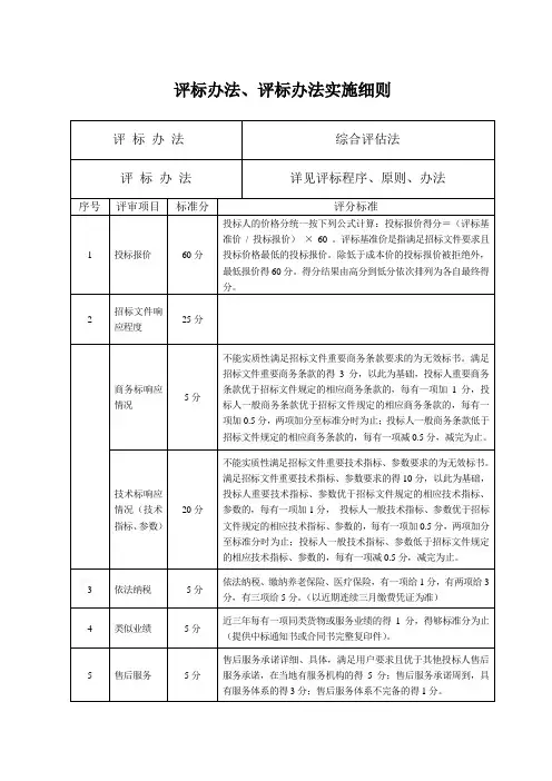 评标办法、评标办法实施细则