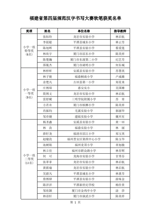 闽教语〔2012〕8号附件1软笔获奖名单xls