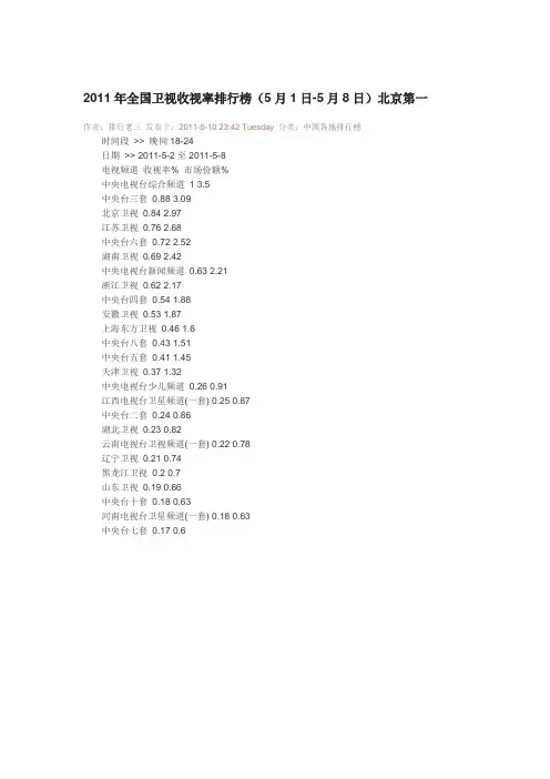2011年全国卫视收视率排行榜