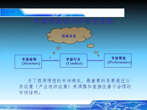 产业组织理论---哈佛学派