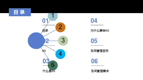 质量保证-现场6S管理