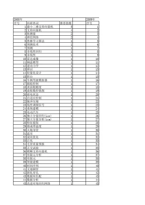 【系统仿真学报】_回归_期刊发文热词逐年推荐_20140724