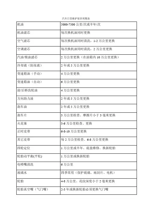 汽车日常维护保养周期表