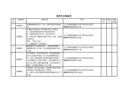 采暖与通风系统-通风-安全检查表