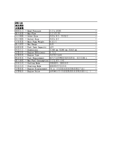便携式消防泵参数(1)