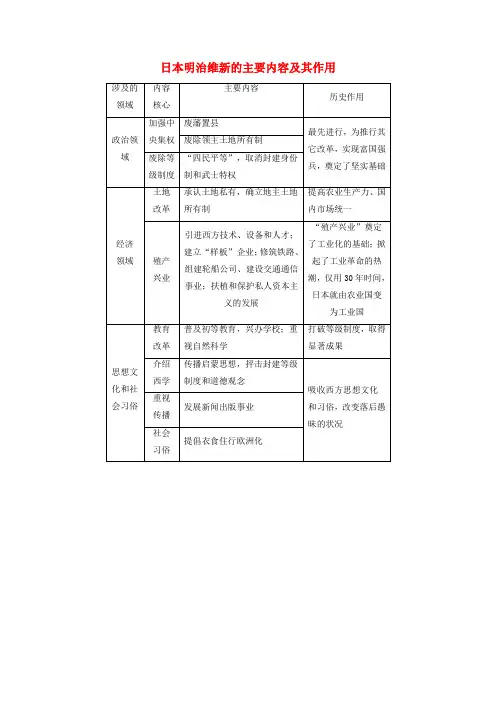 高中历史第八单元日本明治维新8.2日本明治维新的主要内容及其作用