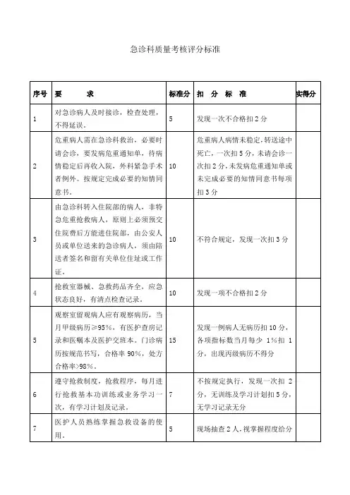 急诊科质量考核评分标准