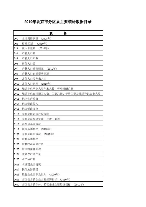 北京区域统计年鉴2011区县篇