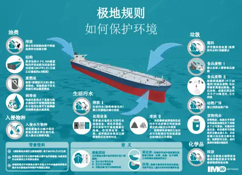 极地规则如何保护环境