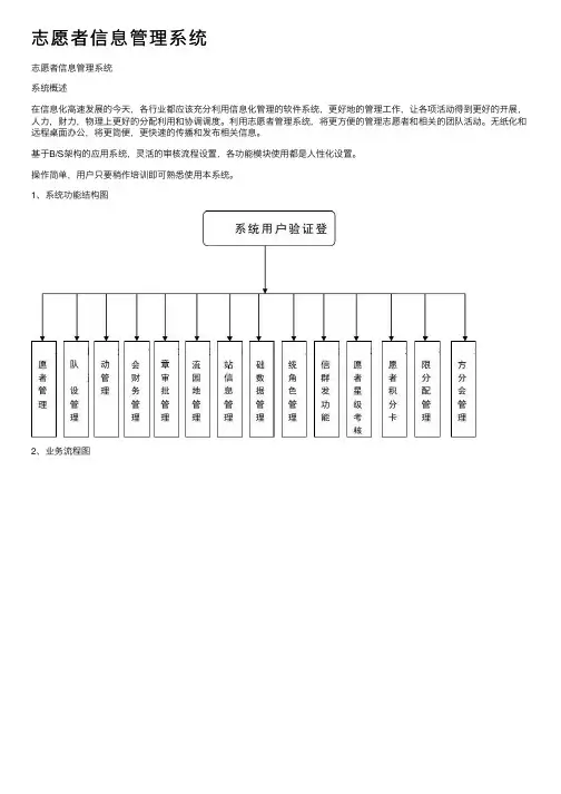 志愿者信息管理系统